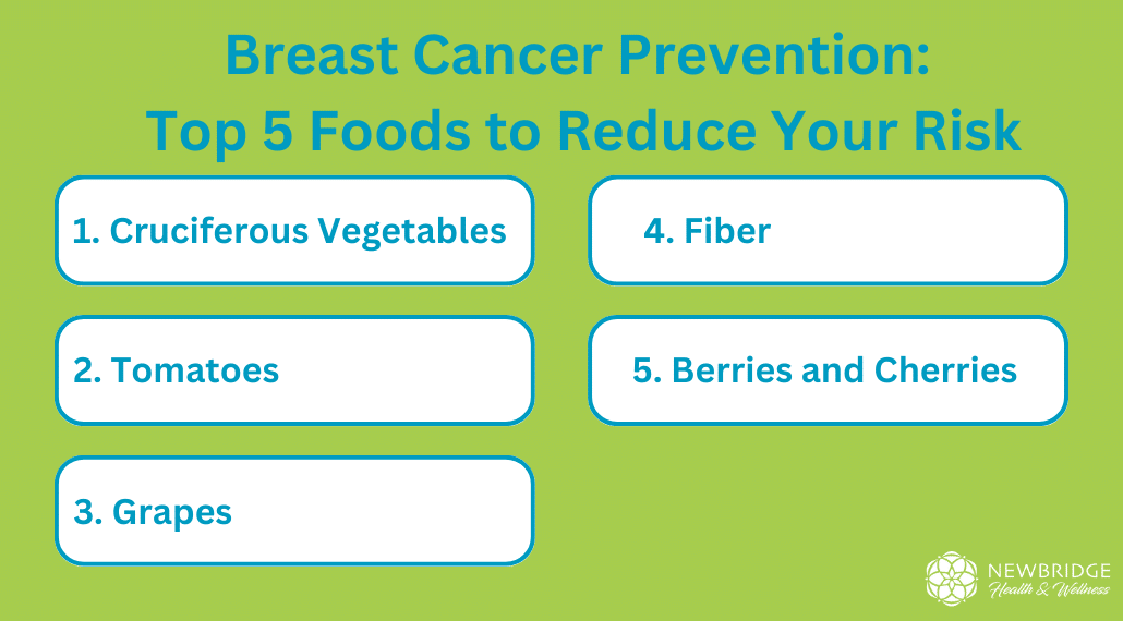 List of 5 foods to help prevent breast cancer