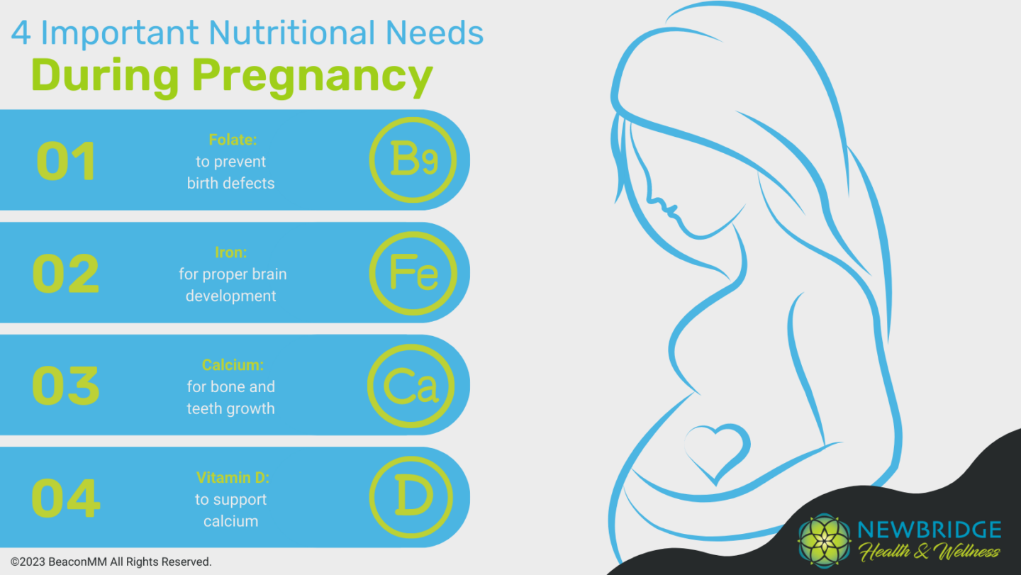 4 Important Nutritional Needs During Pregnancy Infographic