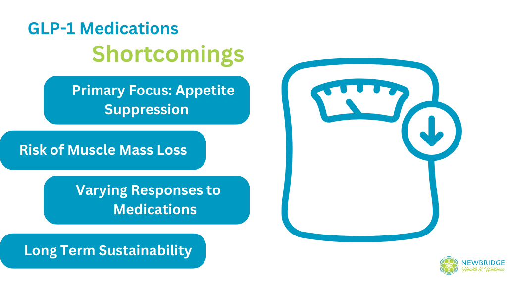 infographic with list of 4 shortcomings of weight loss medications