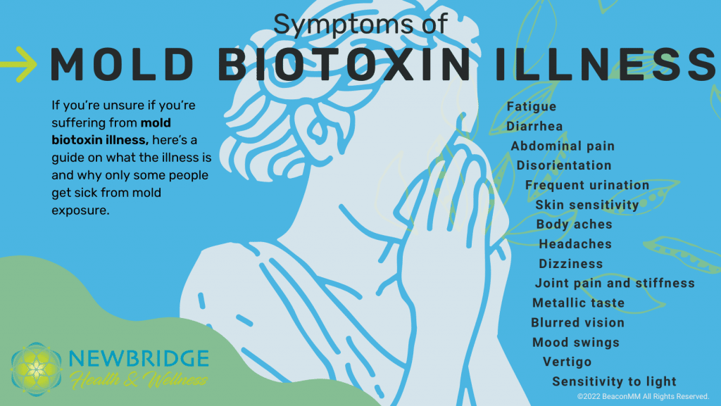 Symptoms of Mold Biotoxin Illness infographic