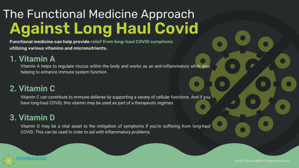 The Functional Medicine Approach Against Long Haul Covid Infographic