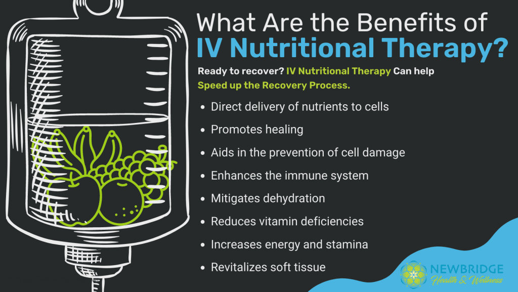 What Are The Benefits of IV Nutritional Therapy? Infographic